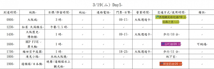 關西旅遊行程規劃表，麻煩達人幫我看一下