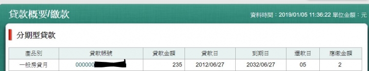 房貸還有200多??要如何處理較好?