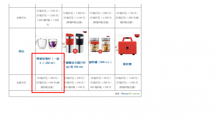 幫我看看 我老婆是不是傻了?