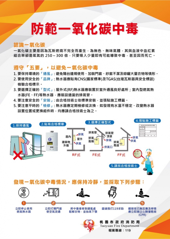 桃園市108年度熱水器補助情報