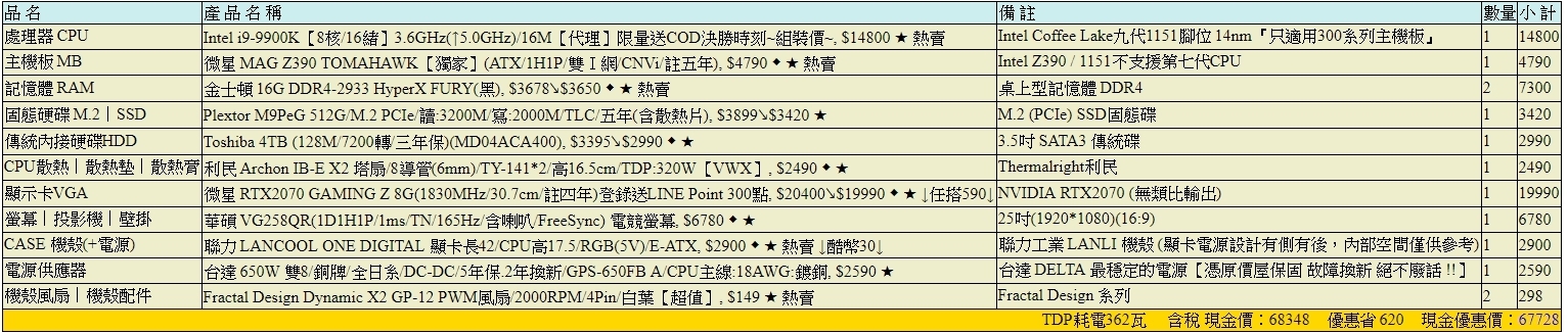 70K新手自組電腦~~求大神們健檢