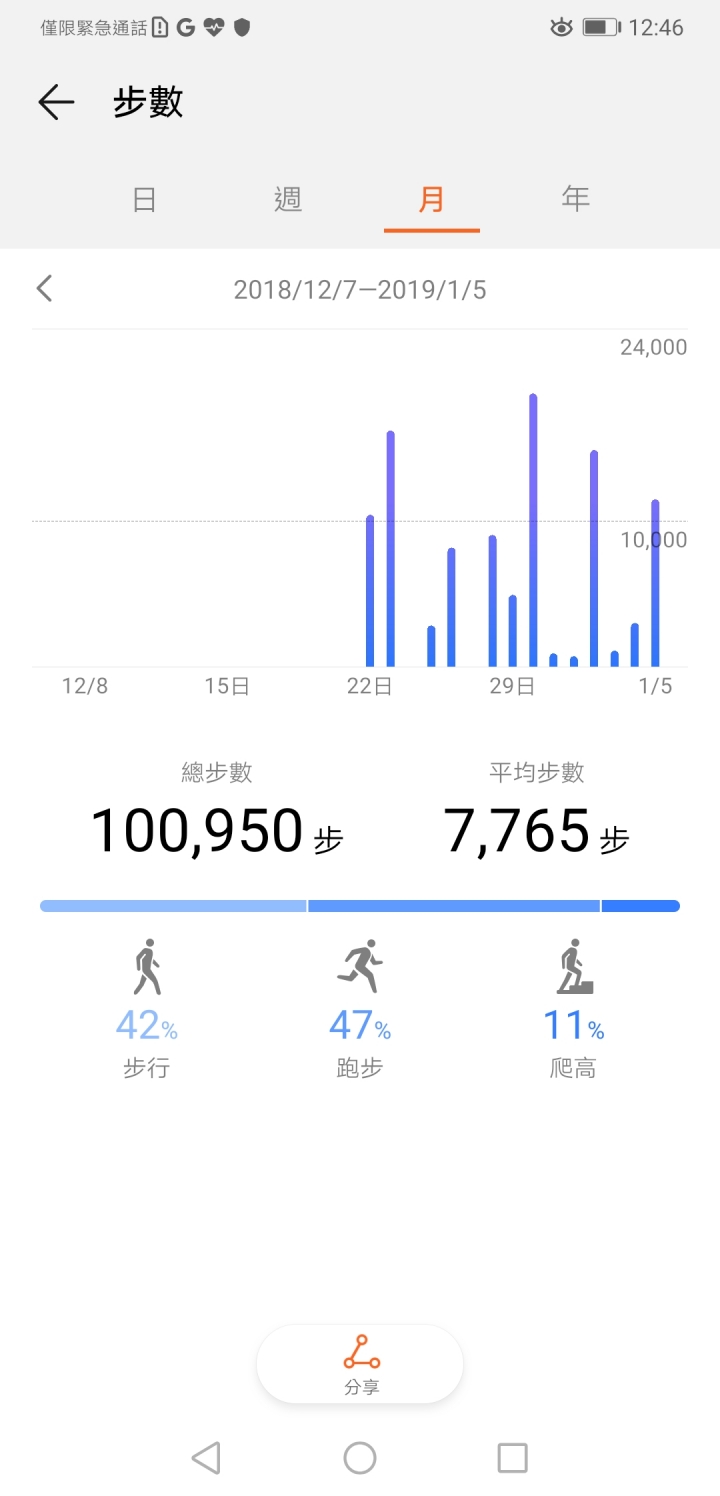 Huawei Mate 20 拍攝到點 優質影象 ~ 魔鬼藏在細節裡~