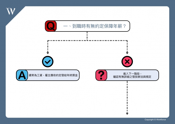 苦盡甘來或夢一場－不發年終獎金有違法嗎？