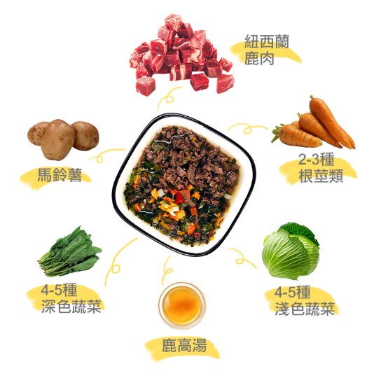 懶人版狗狗鮮食