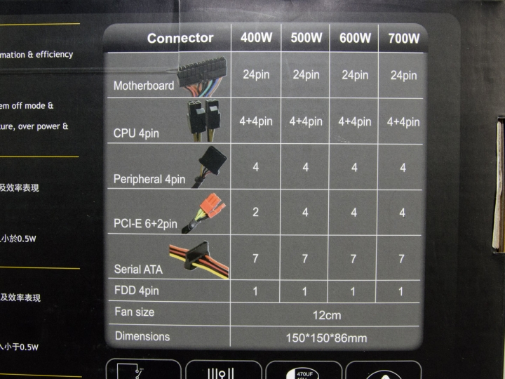想請教康舒i power 400W可以推RX570 4G嗎？