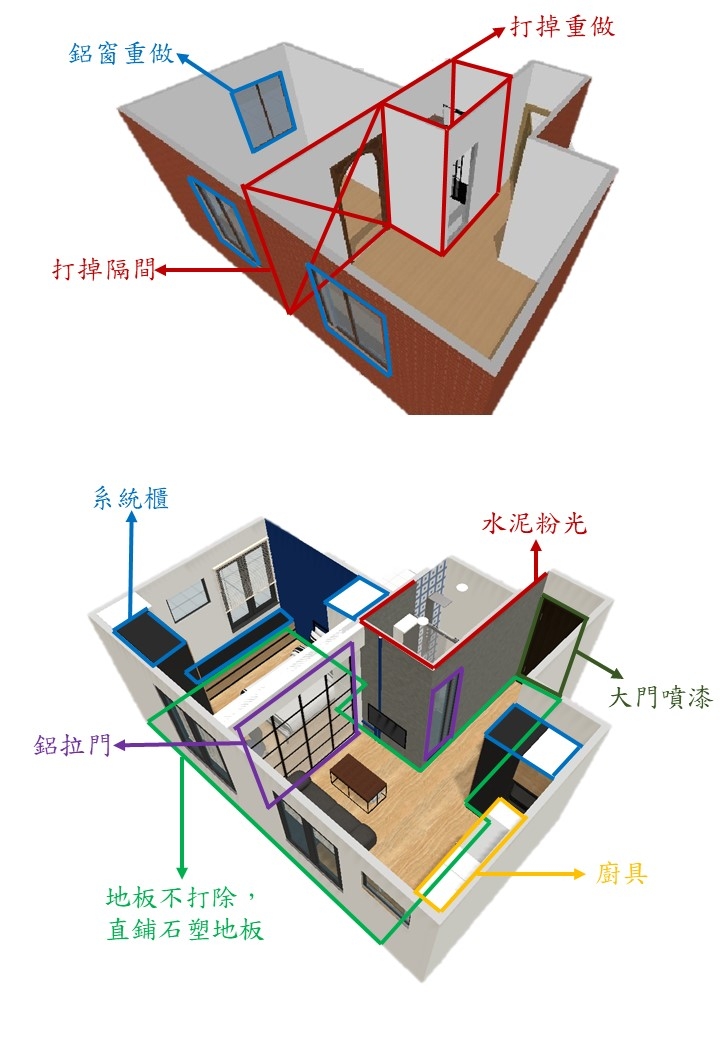 [開箱]三隻貓主子及剷屎官與他們的微智能輕工業小宅(詳細流程)