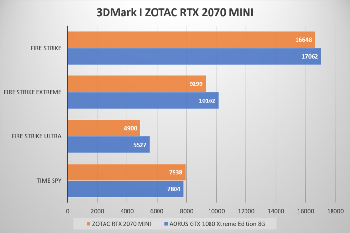 [開箱]ZOTAC RTX 2070 MINI 短小的測試 By 沁凱