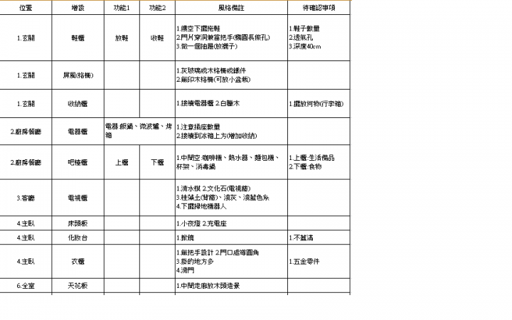 改變的起點 從原點到圓滿 我在桃園天氣晴 沒有北歐風 快喝西北風