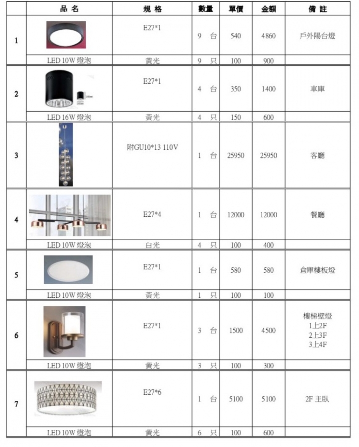 燈飾估價單請益