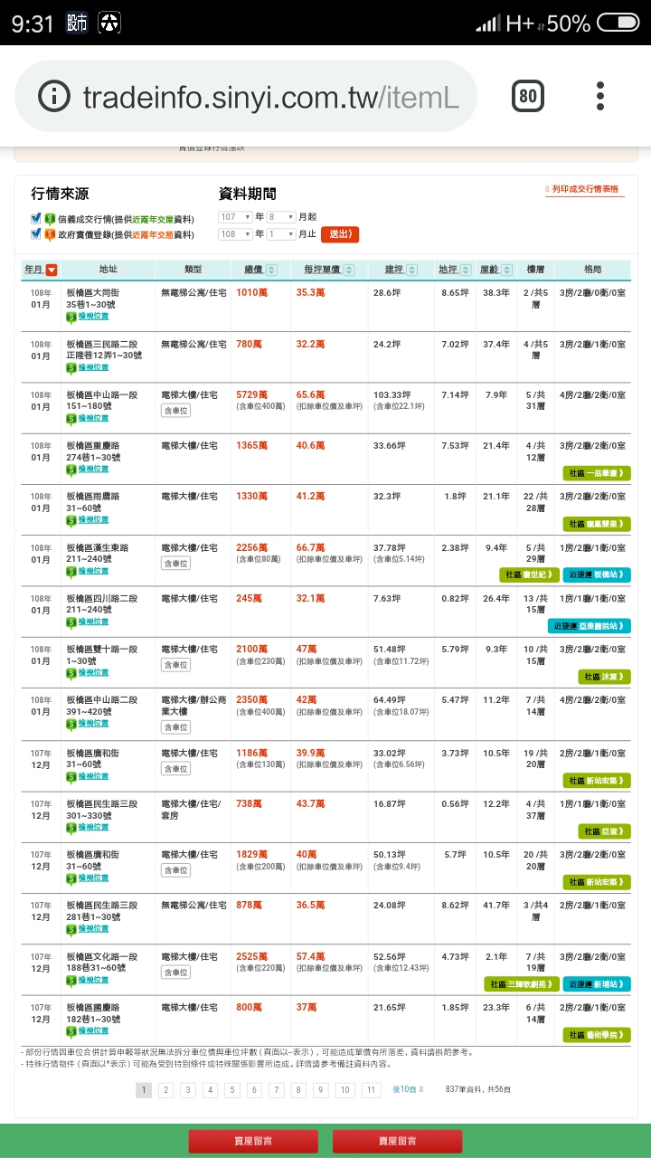 2019頭兩週信義成交行情揭露 ->板橋/林口