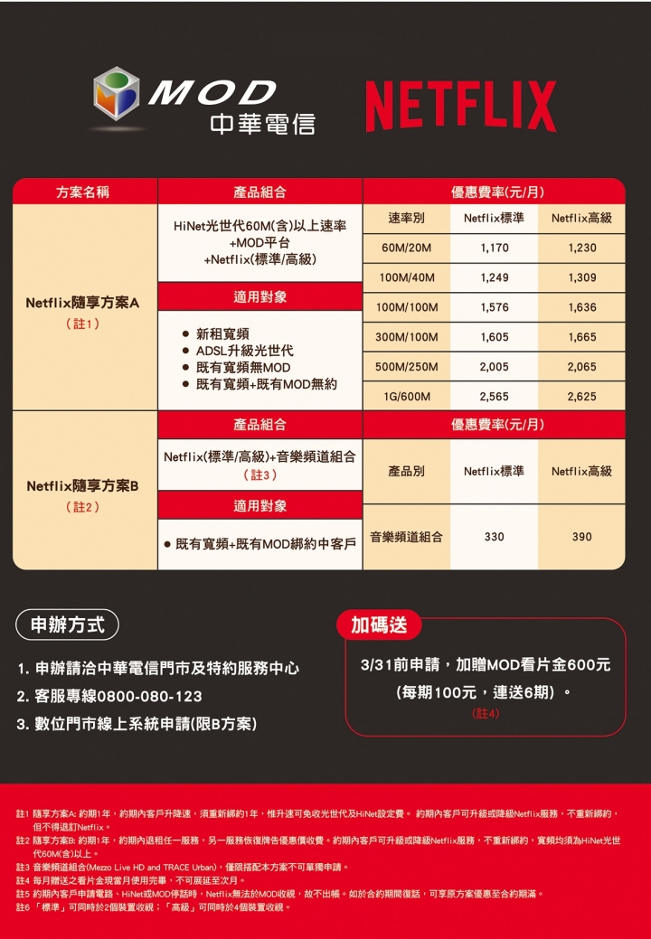 NETFLIX x MOD503 4K x 4T4R Wi-Fi x 300M/100M x 中華電信！