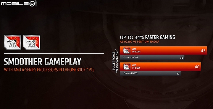 AMD 全新第二代Ryzen Mobile行動裝置處理器發表 效能更強 續航12小時以上
