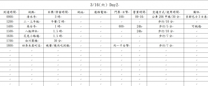 關西旅遊行程規劃表，麻煩達人幫我看一下