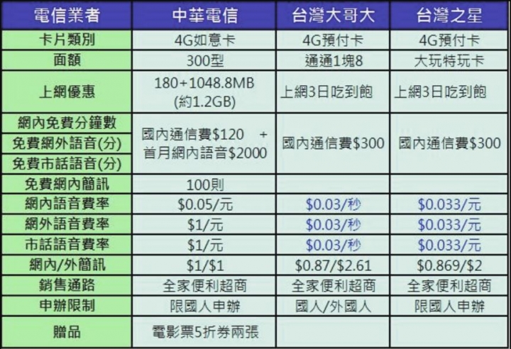 可全退餘額的預付卡??