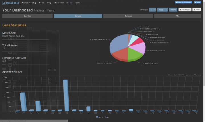 分析你的拍攝習慣—Lightroom Dashboard