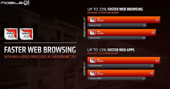 AMD 全新第二代Ryzen Mobile行動裝置處理器發表 效能更強 續航12小時以上
