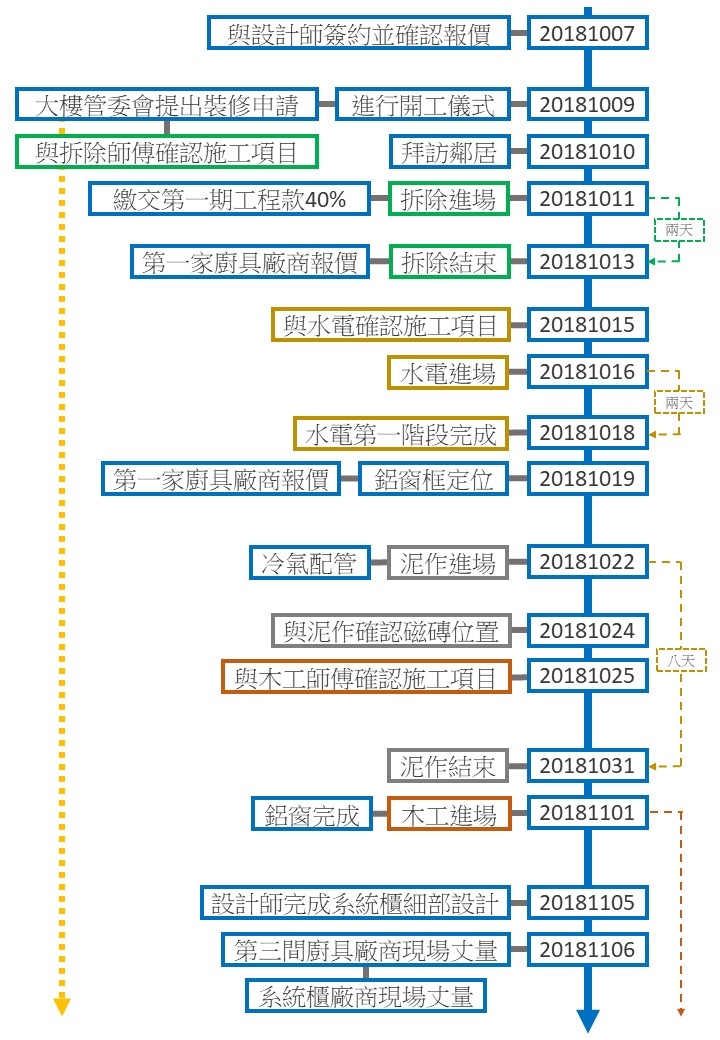 [開箱]三隻貓主子及剷屎官與他們的微智能輕工業小宅(詳細流程)
