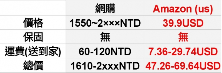 [開箱] AnkerSoundcore2(美國亞馬遜直購）