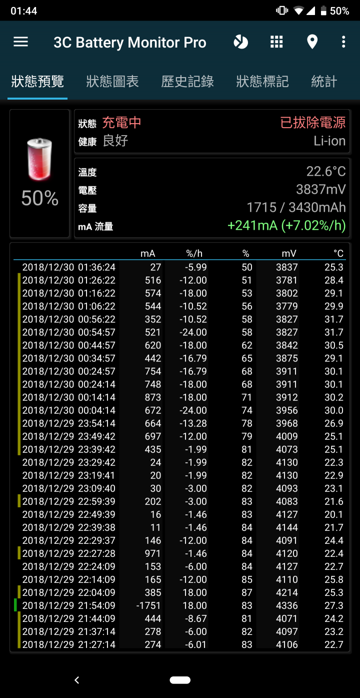 點我看大圖 Google Pixel 3 XL & Android 9.0(Pie) 使用一個月心得