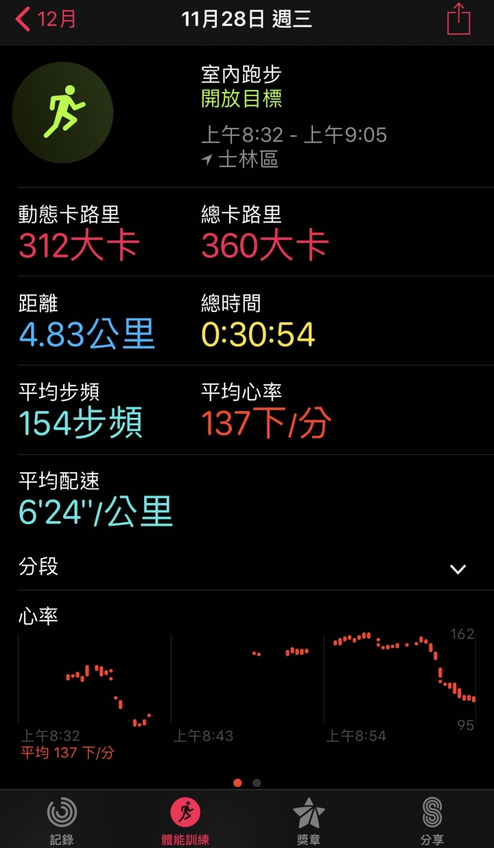 最近我AW4不知道哪裡有問題，請各位大大診斷一下！