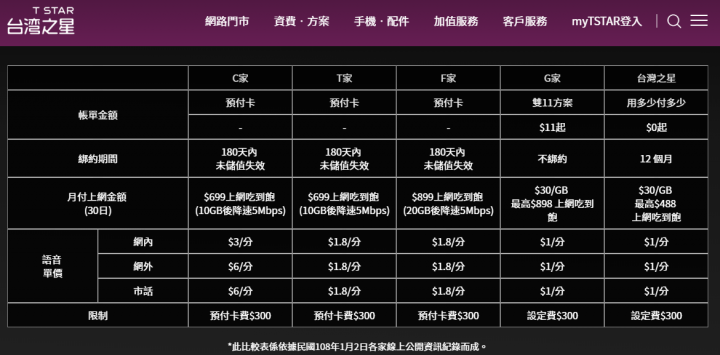 台灣之星零月租- 語音費用固定 以每分鐘計費??