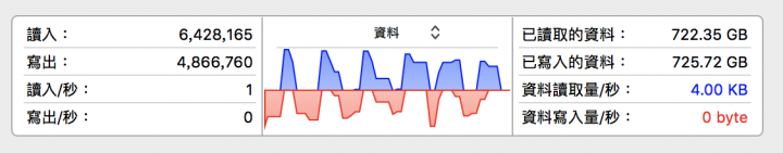 21 分鐘 SSD 連續讀寫狂操不掉速！ TEKQ 583 Superfast