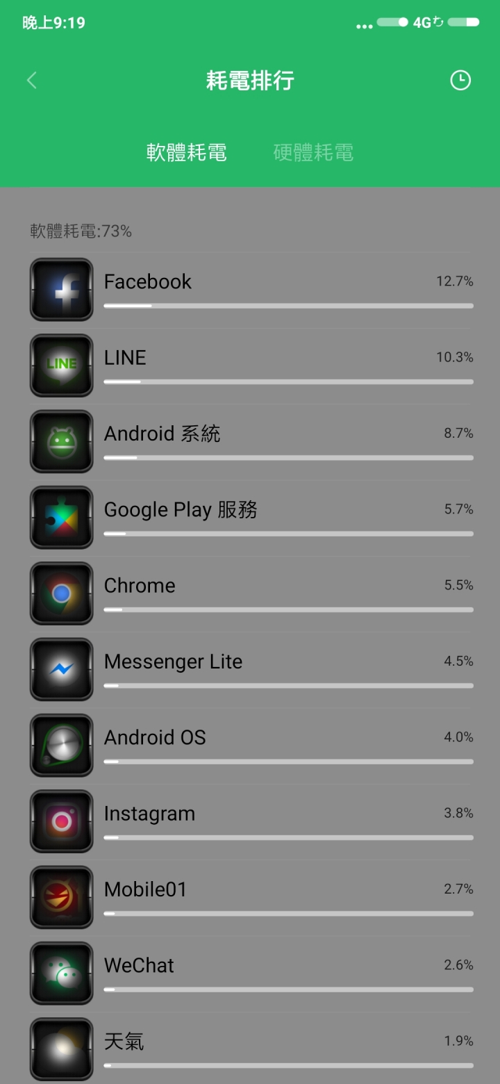 小米mix3使用3天對於電量感想