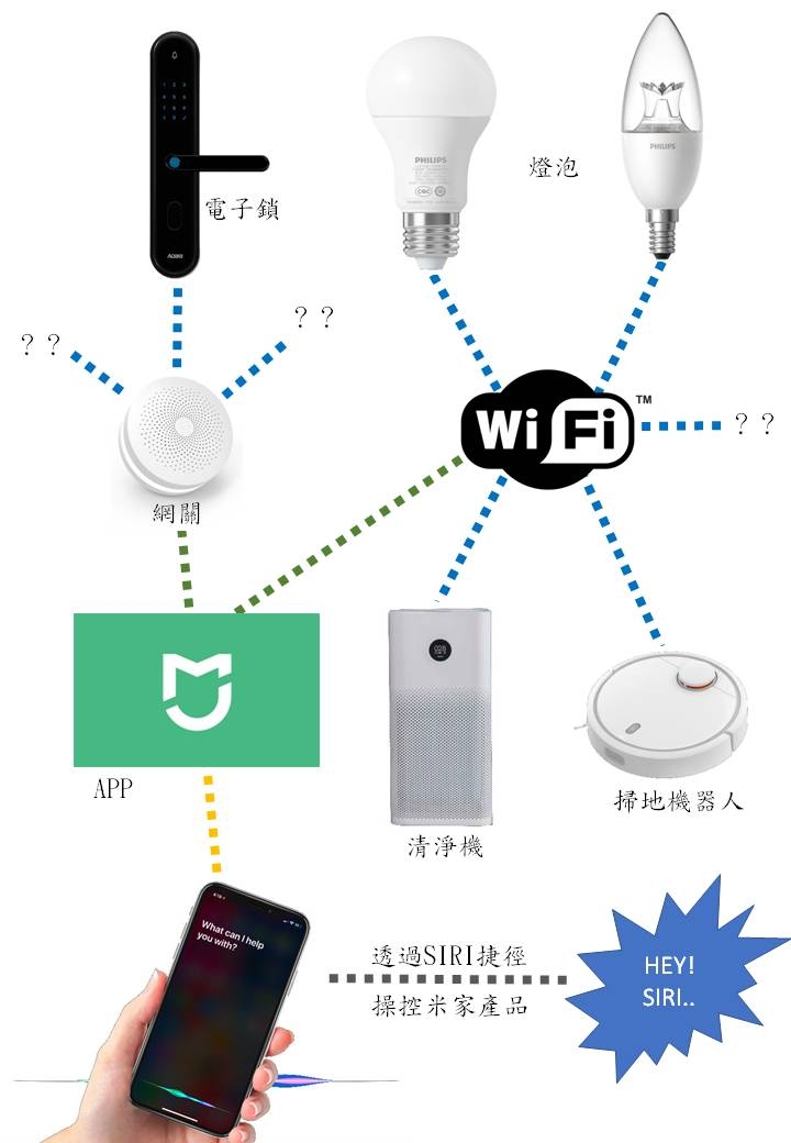 [開箱]三隻貓主子及剷屎官與他們的微智能輕工業小宅(詳細流程)