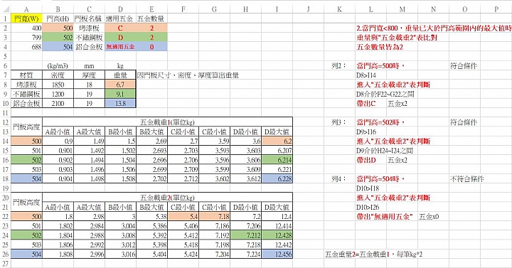 求救！變化球！EXCEL依尺寸、重量有條件找出最接近值？