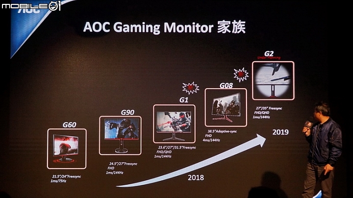 初訪暴雪電競館,戰鬥天使艾莉塔現身AOC AGON III專業電競顯示器發表會