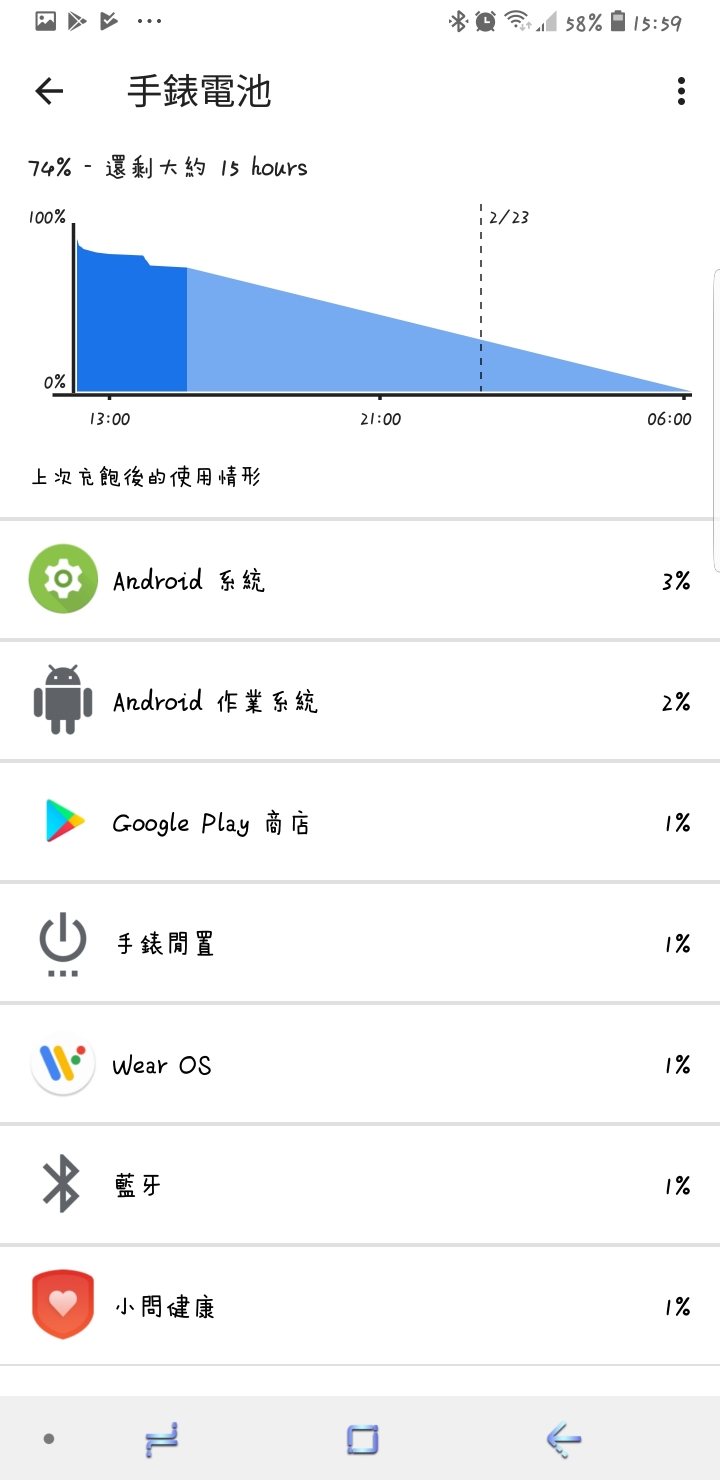 【小宅開箱】【閒聊】出門問問 TicWatch C2 質感美型，內在智慧，襯托男女性之美(豐富產品圖)