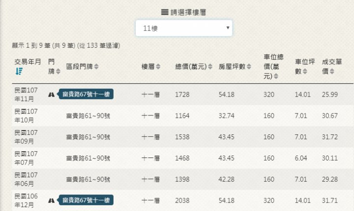 林口 大震撼 聯虹天耀崩盤 賠售300萬