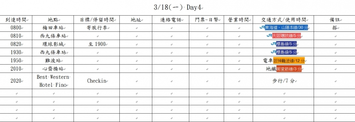關西旅遊行程規劃表，麻煩達人幫我看一下
