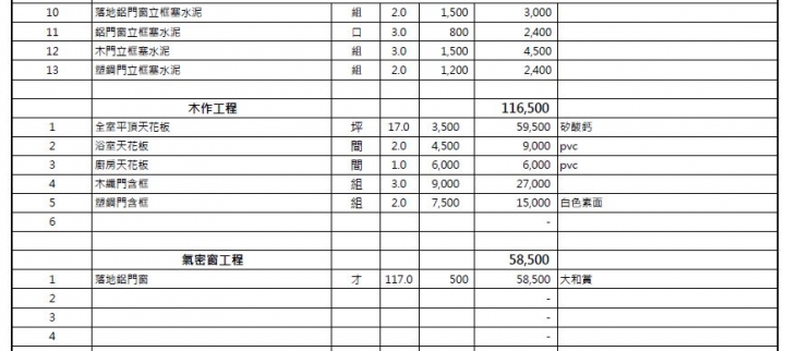 請教大家這份報價單是否合理?