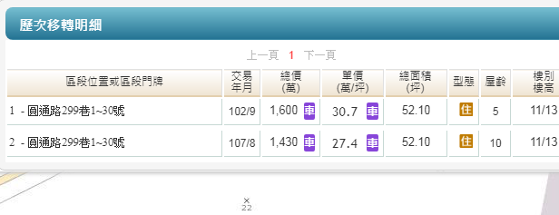 中和慘賠實例,再PO