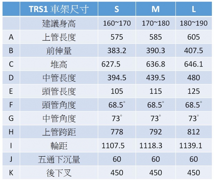 配置DT SWISS電動車專用H1900 輪組,超輕碳纖維電動輔助登山車"TRS1" 規格開箱文