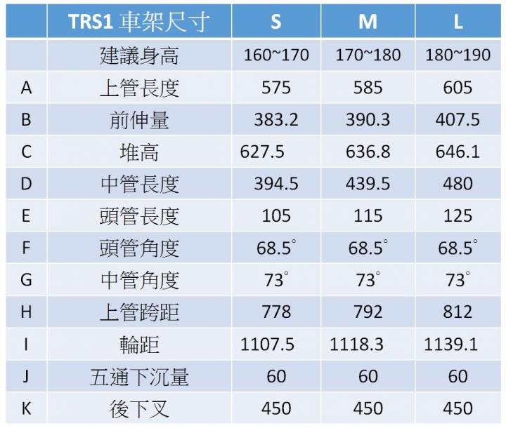 配置DT SWISS電動車專用H1900 輪組，超輕碳纖維電動輔助登山車"TRS1" 規格開箱文