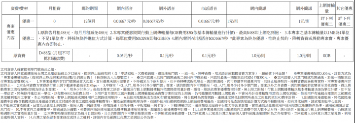 (更新)1/25 0元月租，好友省送300元通話金已收到簡訊，注意使用期限