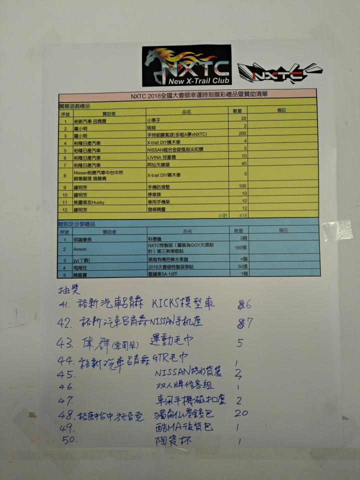 2018 NXTC(New X-Trail Club)全國大會師 活動花絮