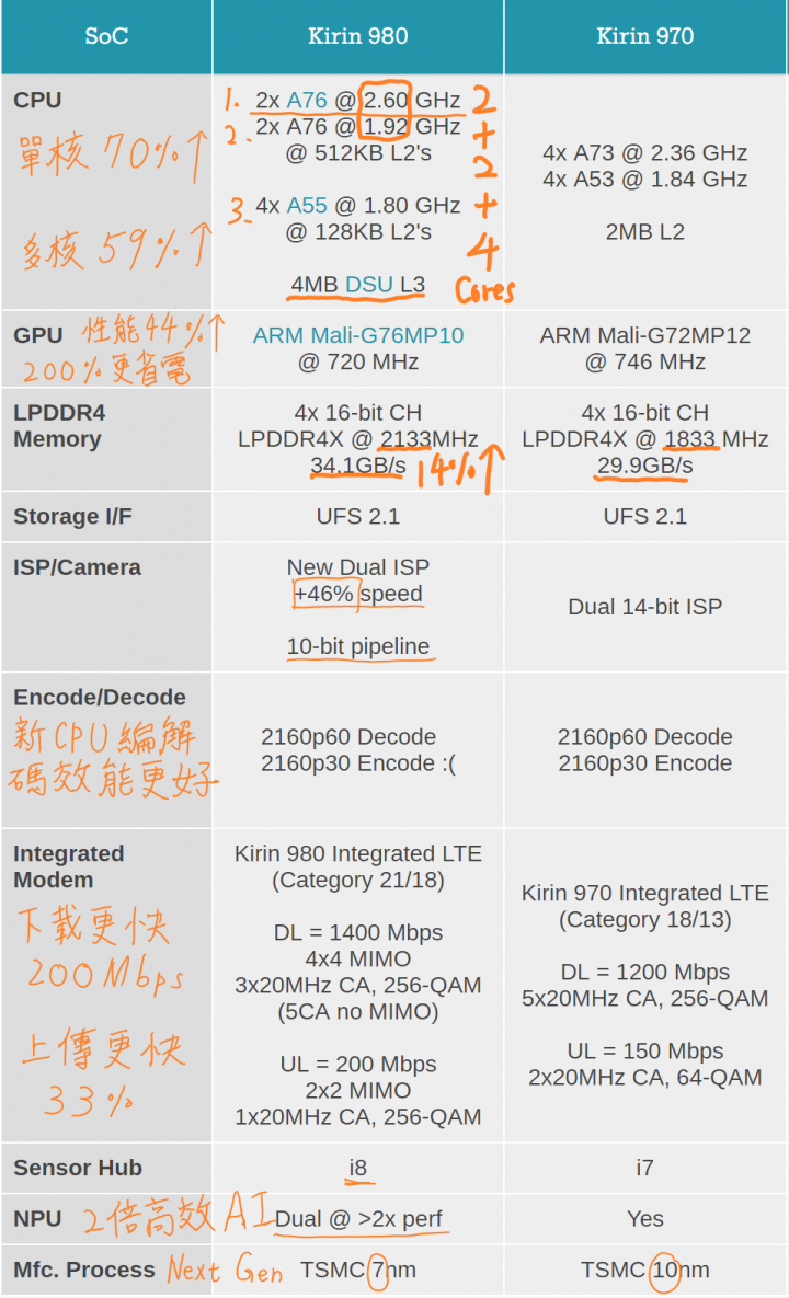 (更新) Mate 20 Pro 美照圖集 (Leica 3 鏡完全應用解析)