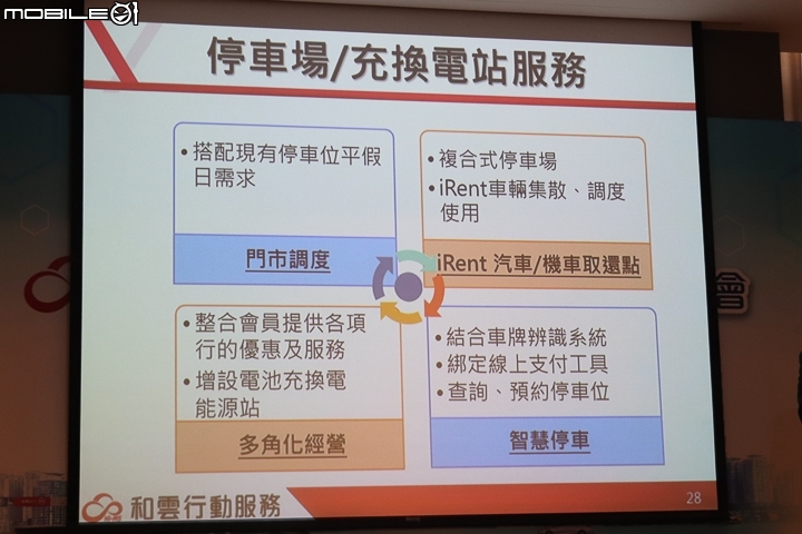 【採訪】和運租車成立「和雲行動服務公司」，整合全方位即時行動業務！