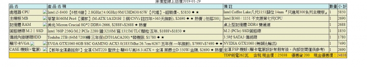 新手自組25K組機