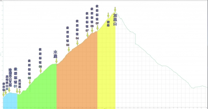 路線紀錄 加里山 鹿場登山口 Mobile01