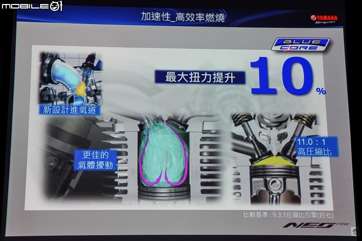 YAMAHA RS NEO 賽道試駕 125級距小車身參戰！