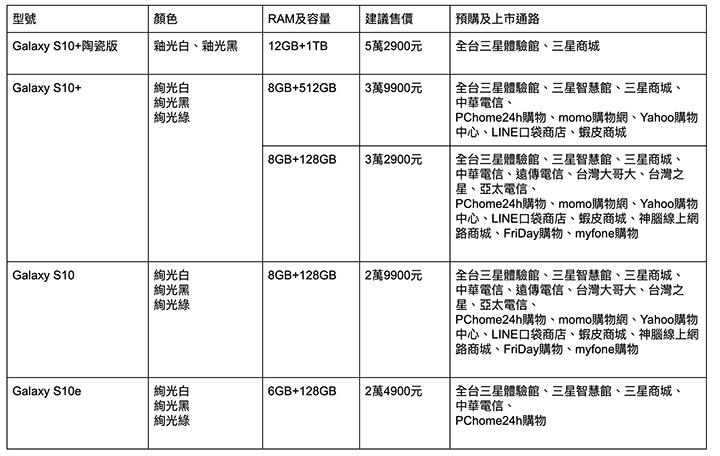 Galaxy S10系列火速展開預購 早鳥禮有Galaxy Buds真無線耳機