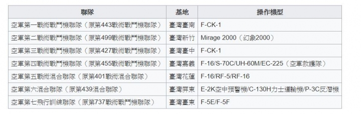 一開戰把半屏山儲運站給炸了,台灣海空軍也起不了什麼作用了