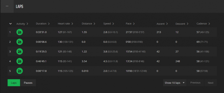 Suunto 9 Baro 運動手錶使用心得