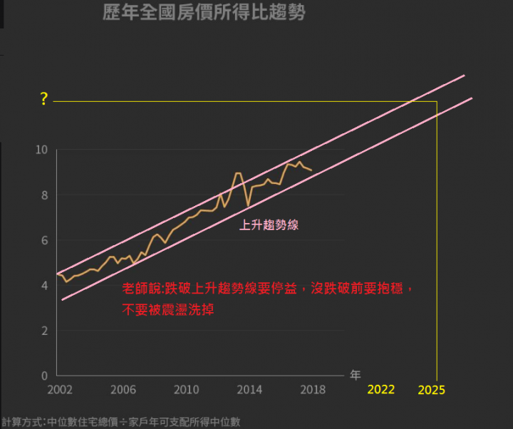 房價有跌嗎?這個數據很恐怖，慎入，有些事還是不知道的好