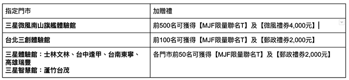 Galaxy S10系列火速展開預購 早鳥禮有Galaxy Buds真無線耳機