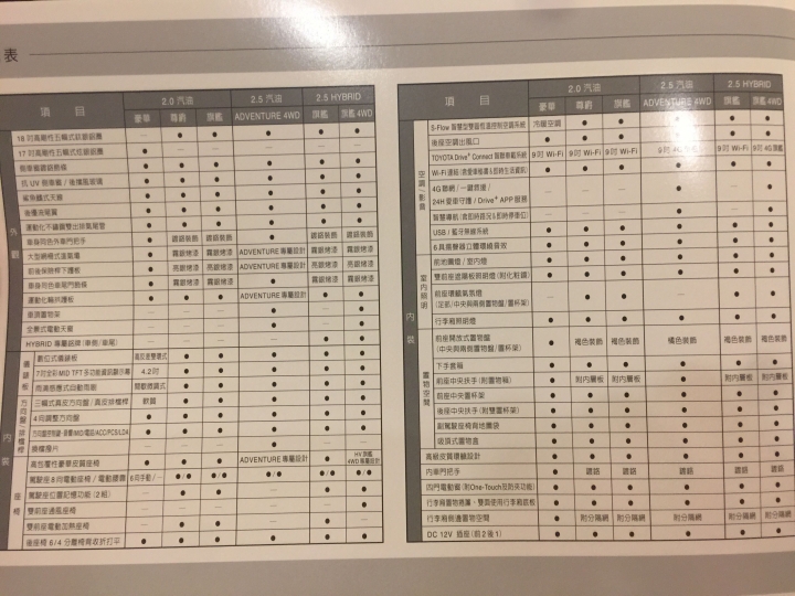 RAV4型錄分享